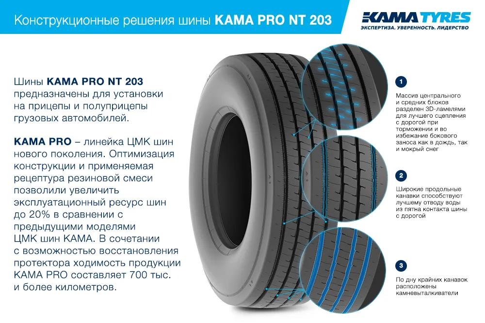 ЦМК шины KAMA PRO NT 203 385/65 R22.5 в Прокопьевске